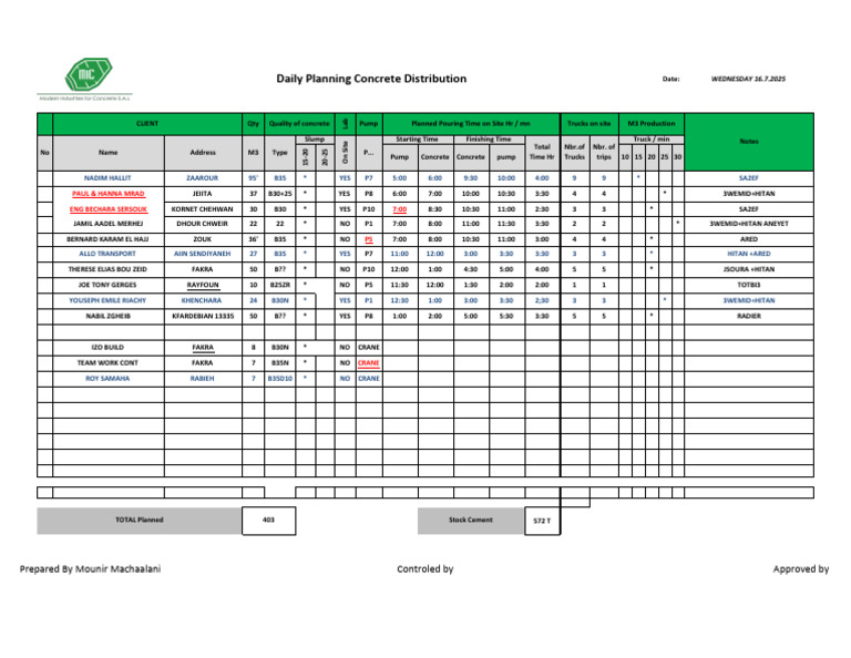 Production Schedule MIC JULY 16 | PDF | Concrete | Composite Material