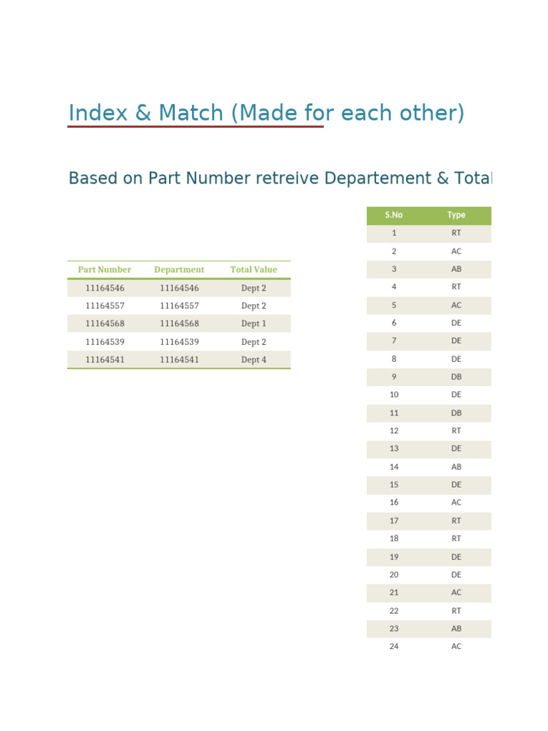 Index & Match (Made For Each Other) : Based On Part Number Retreive ...