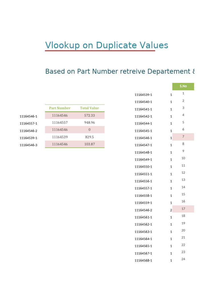 Vlookup On Duplicate Values: Based On Part Number Retreive Departement ...
