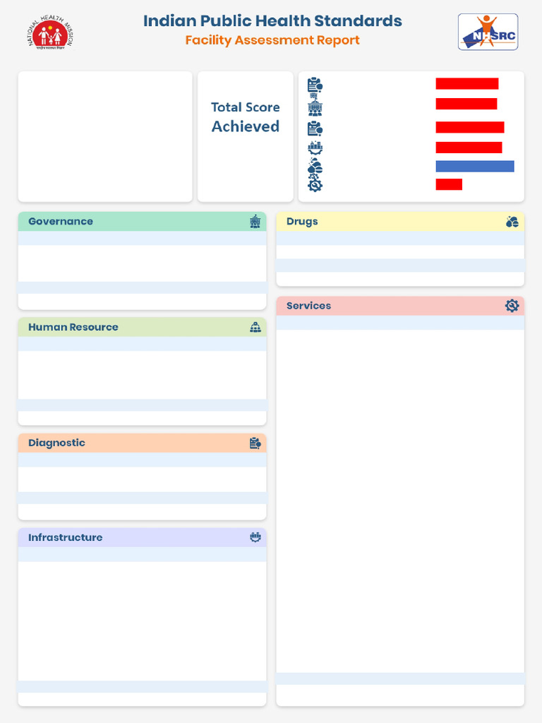 Thane Primary Health Centre Assessment | PDF | Medical Specialties ...