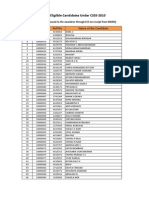 List of 3287 Eligilble Candidates Under CSSS-2010