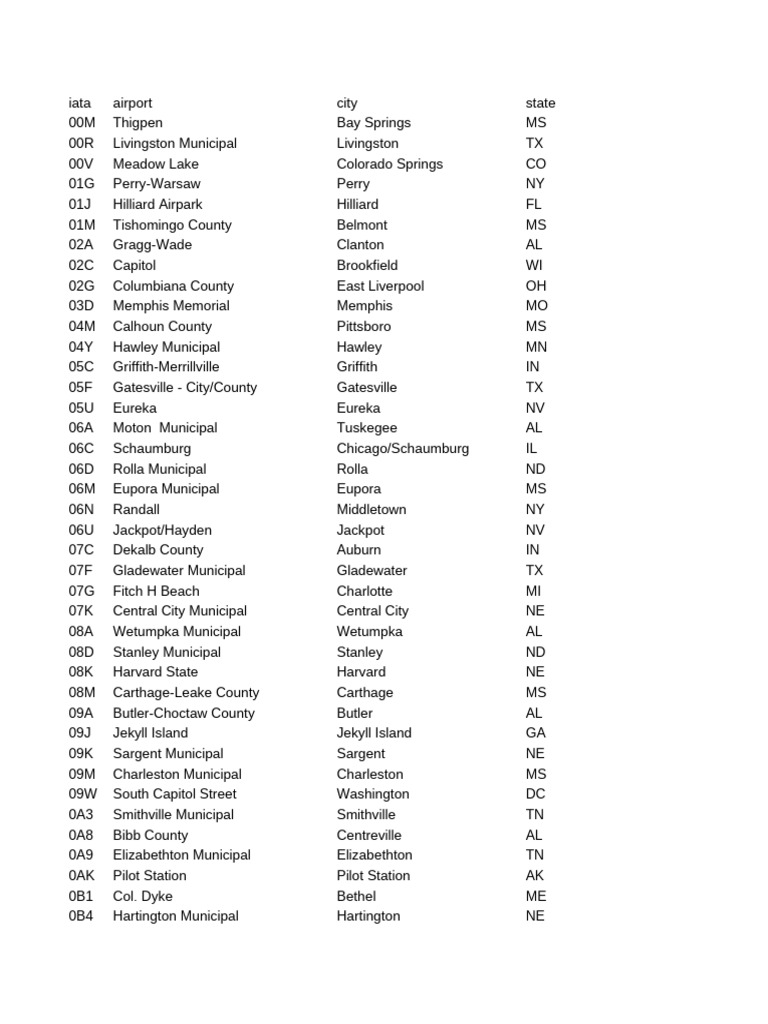 US Airport Codes and Locations List | PDF | Aviation | Indigenous