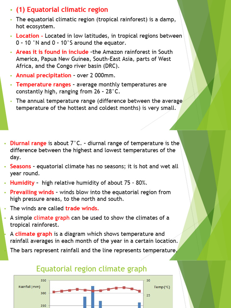 Lesson 2. 5 - Climatic Regions - Equatorial Climatic Region 2 | PDF ...