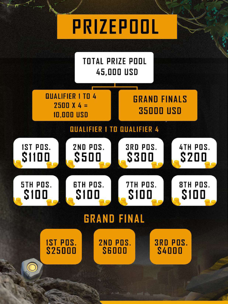 PRIZEPOOL | PDF