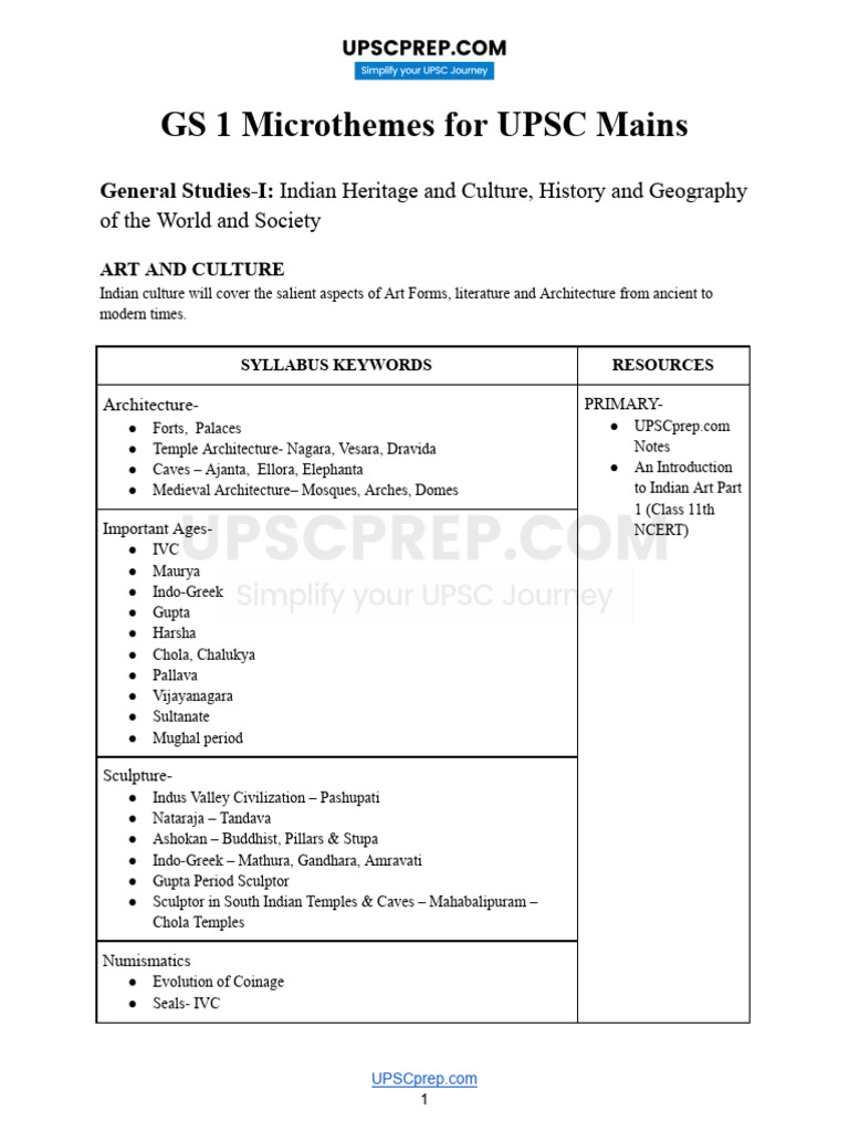 UPSC Mains GS1 Microthemes Guide | PDF | Caste | British Raj