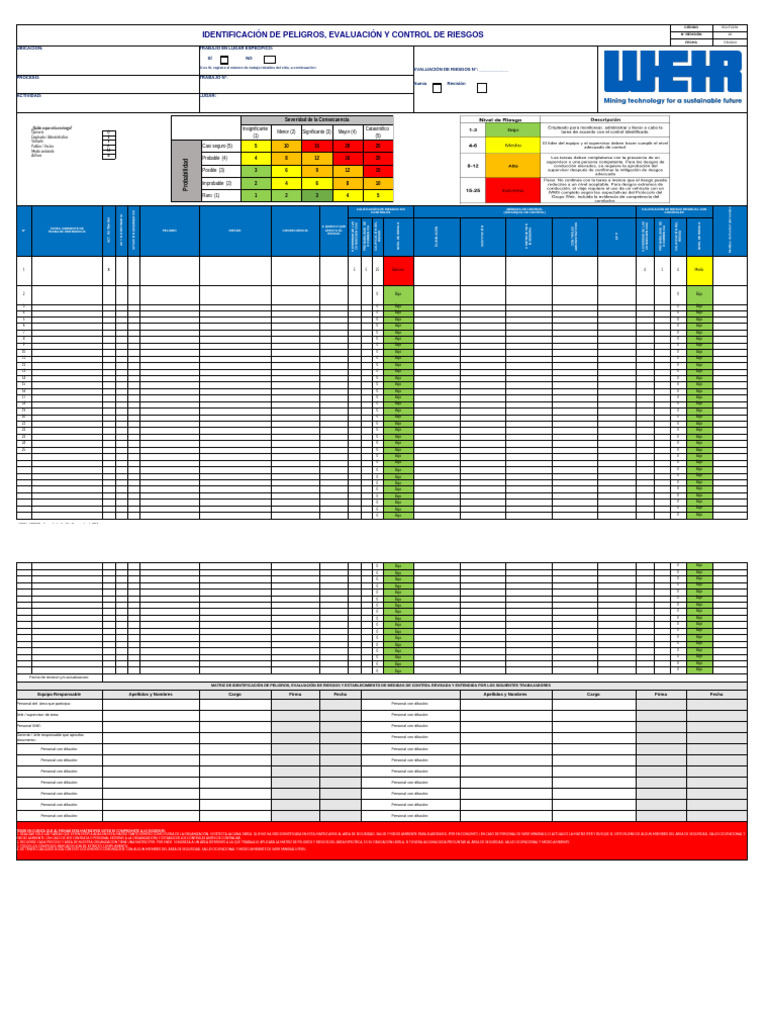Evaluación de Riesgos y Control de Peligros | PDF | Riesgo | Seguridad ...