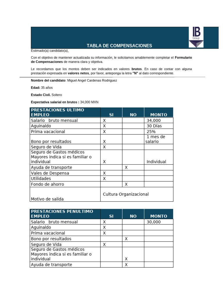 Tabla de Compensaciones Actualizada | PDF | Economias