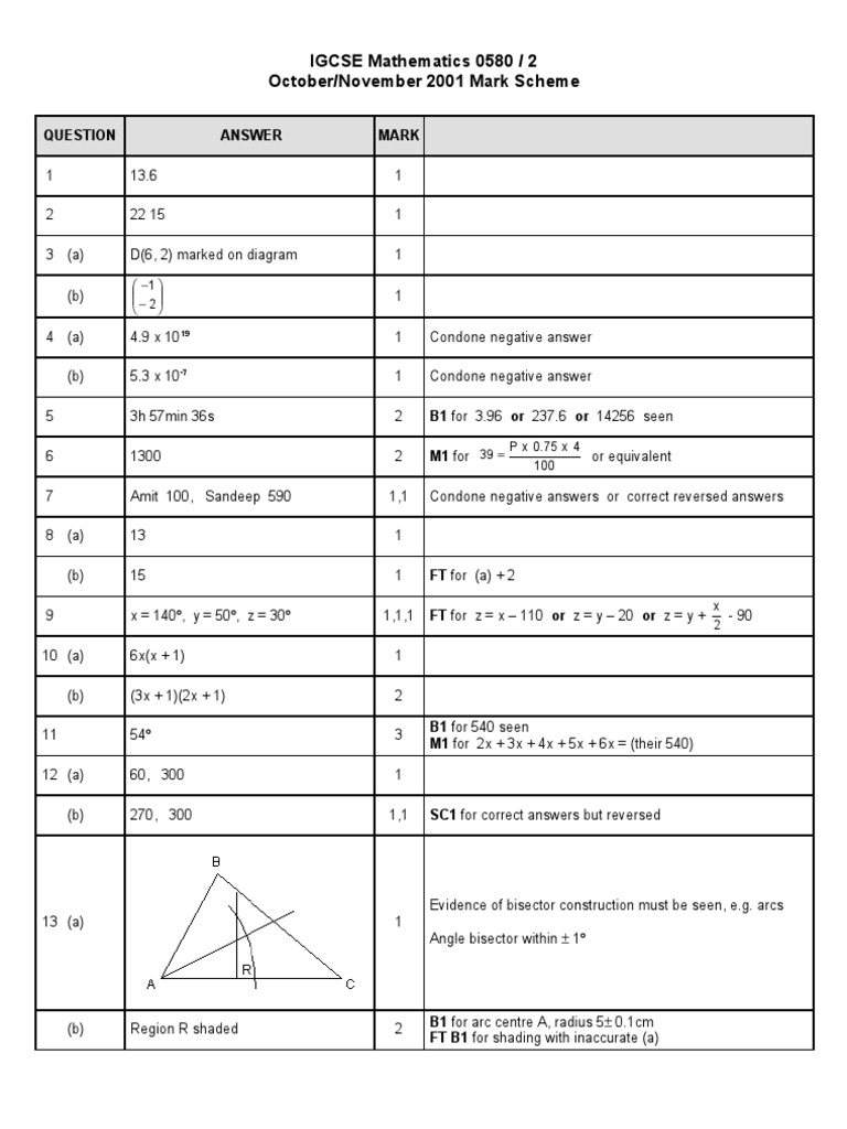 Mark Scheme Paper 2 Oct-Nov 01