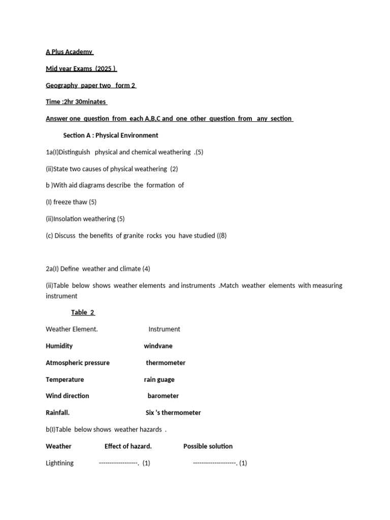 Geography Paper 2 Form 2 Exam 2025 | PDF | Weather | Rain
