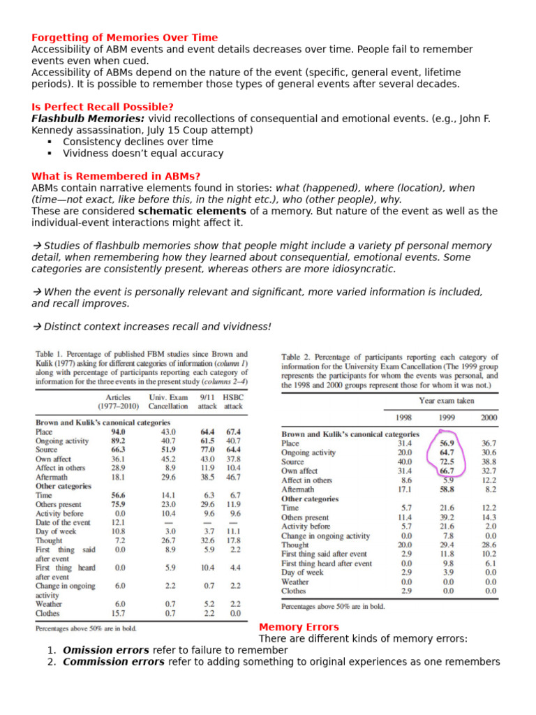 False Autobiographical Memory Recall | PDF | Memory | Recall (Memory)