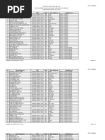 Daftar Pengawas Silang Un Sma-ma Rl Th. 2012