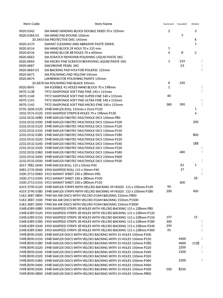 Sia Abrasives - D.S 2 Print | PDF | Building Materials | Industrial ...