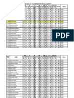 PGDM 2011-13 2Nd Trimester Result Sheet