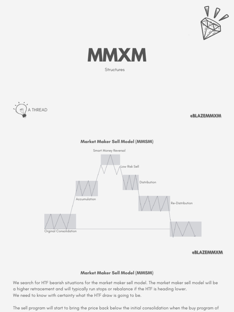 MMXM Trading Models Overview | PDF | Market Maker | Market (Economics)