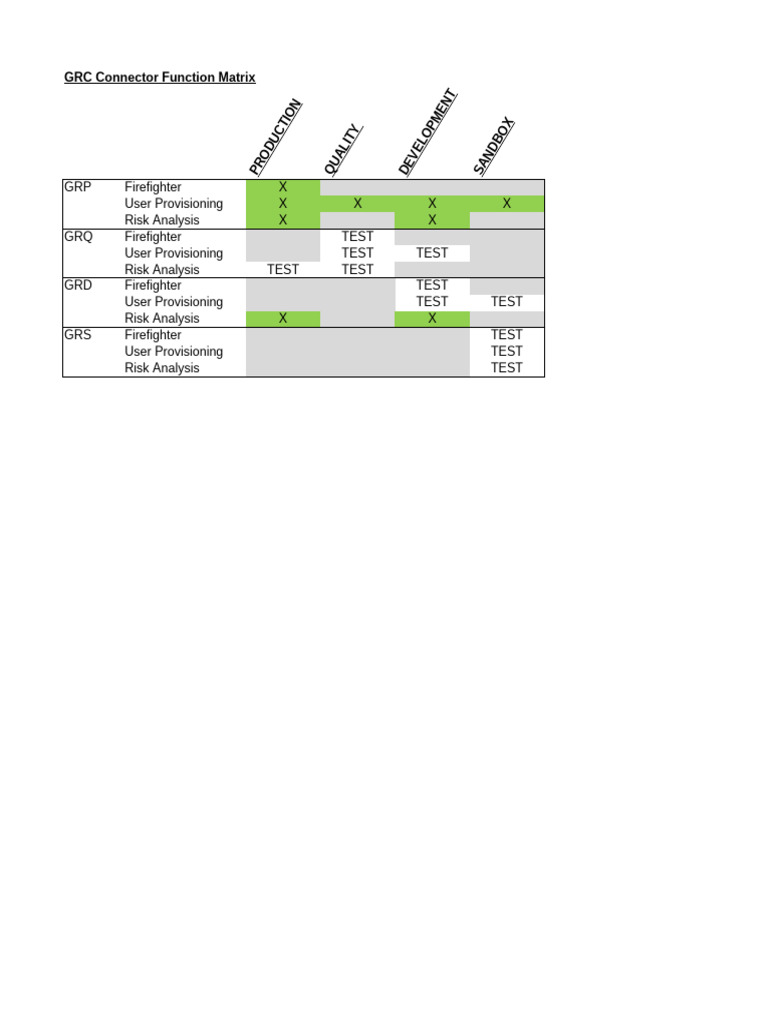 GRC Connector Function Overview | PDF