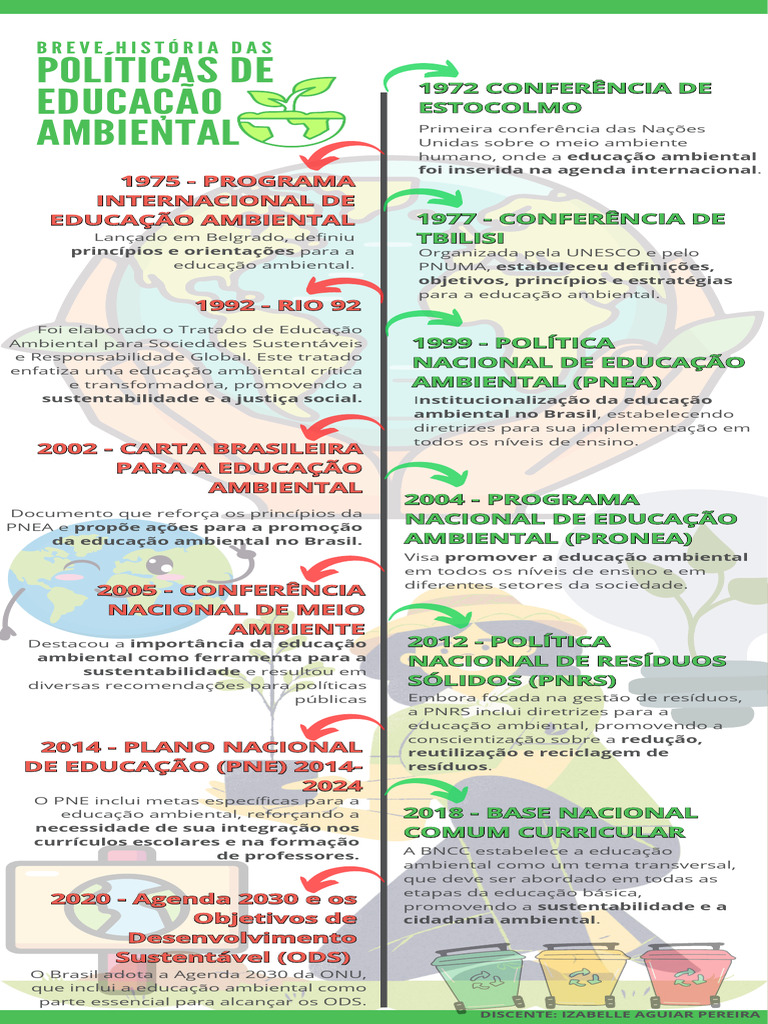 História das Políticas de Educação Ambiental | PDF | Sustentabilidade ...