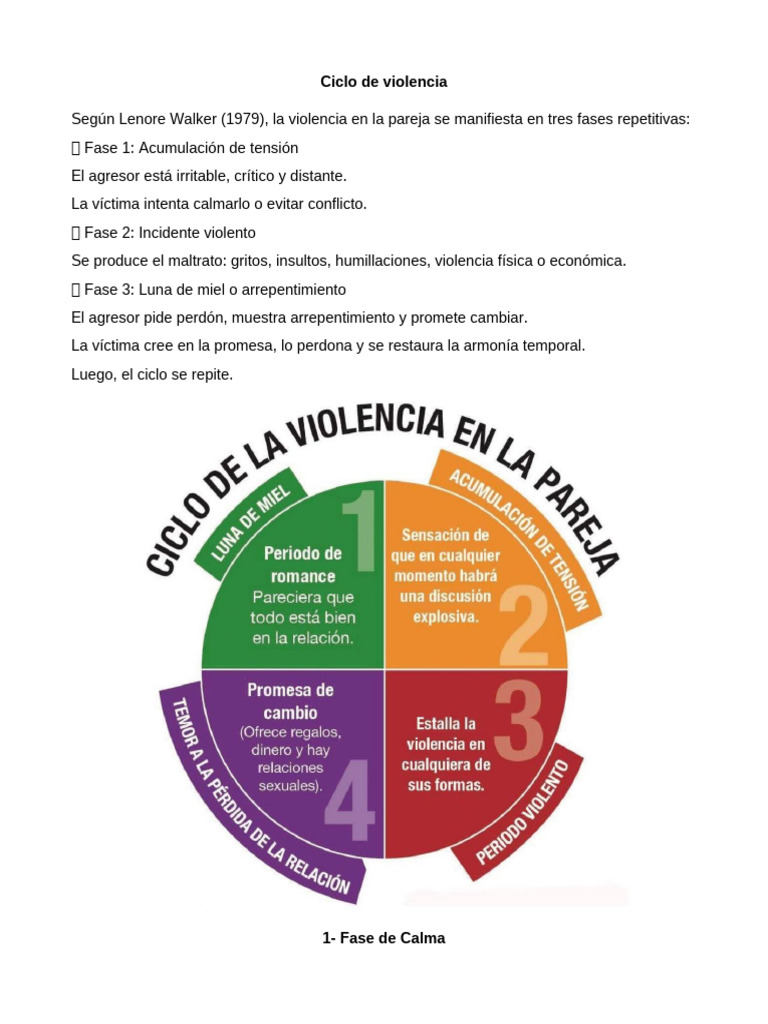 Ciclo de Violencia en la Pareja | PDF | Abuso infantil | Agresión