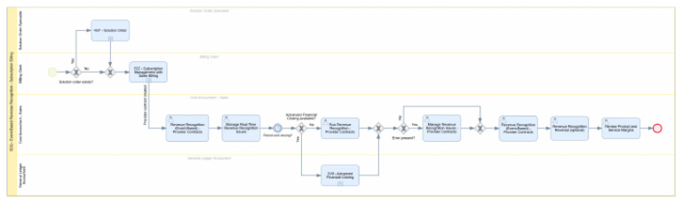 5DQ - Event-Based Revenue Recognition - Subscription Billing | PDF