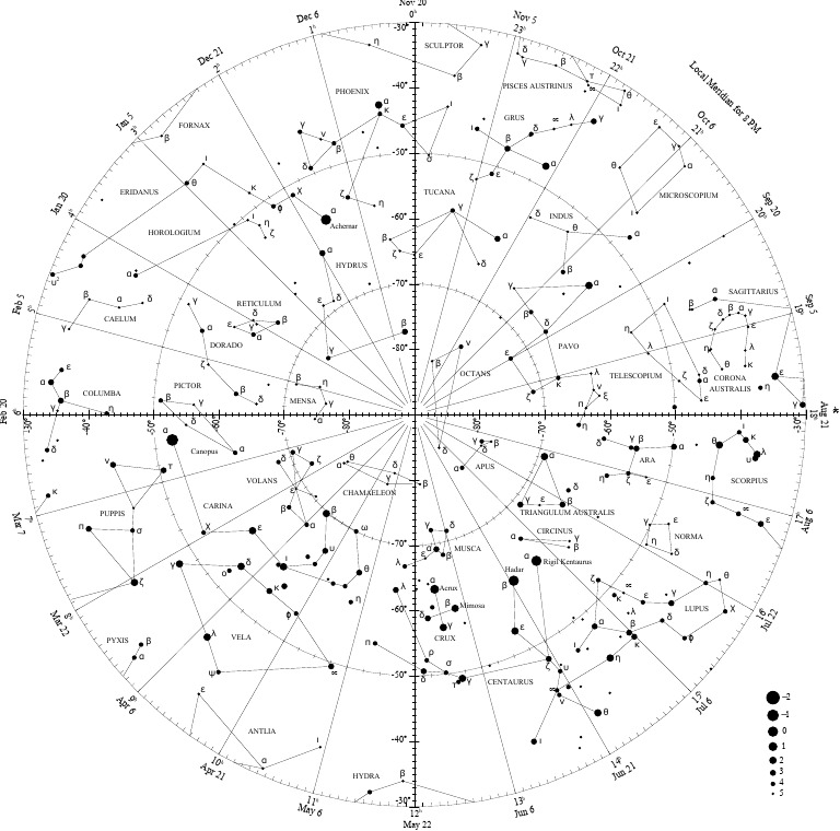 SCP View Eps Converted To | PDF | Astronomy | Stars
