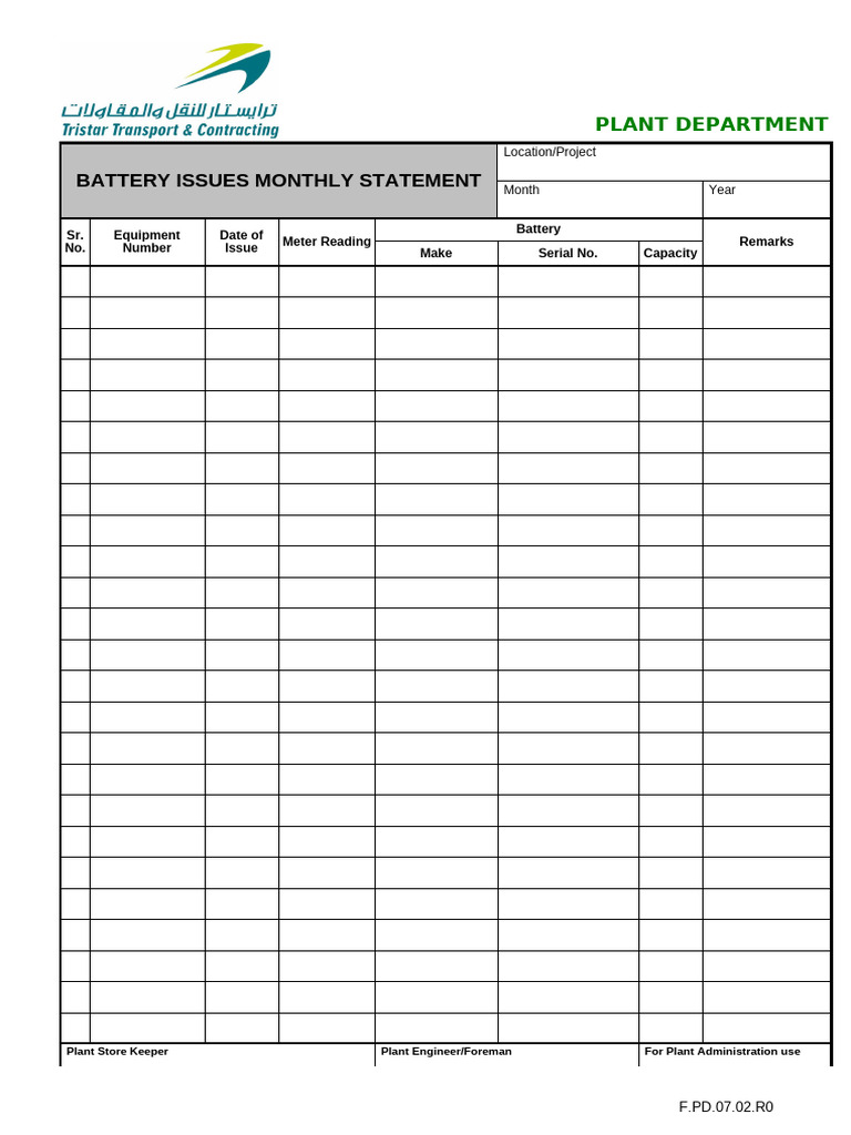 Monthly Battery Issues Report | PDF