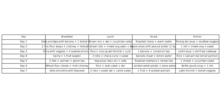 7-Day Balanced Meal Plan | PDF