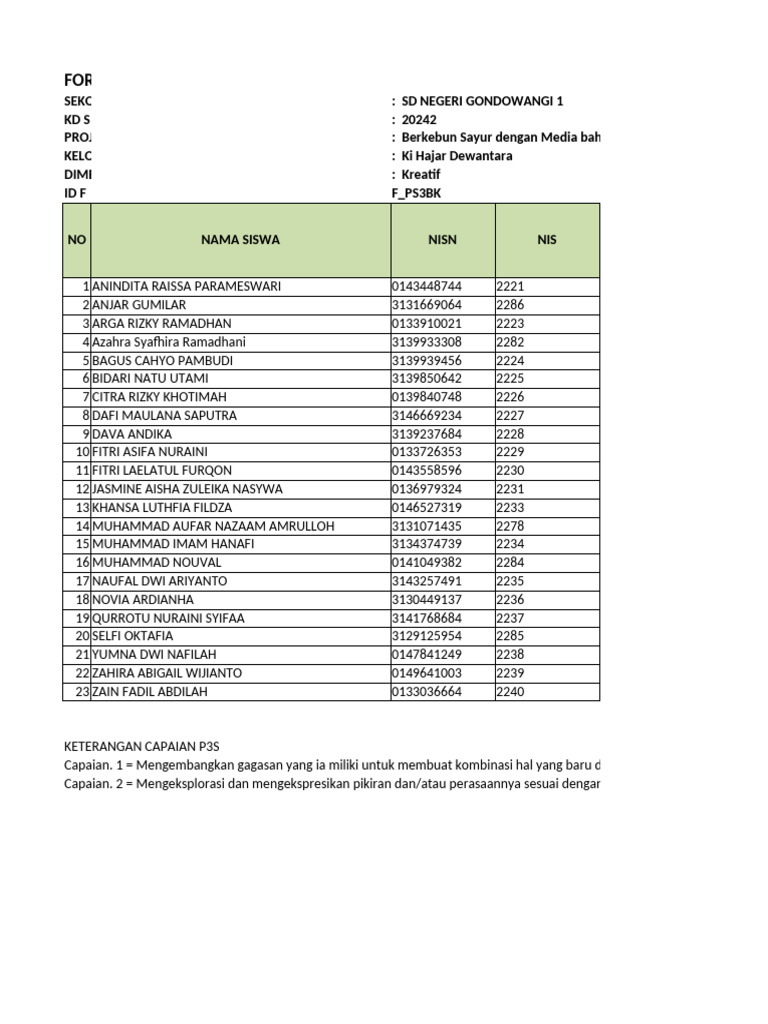 NIL P3S 2024 SD Ki Hajar Dewantara Kreatif | PDF