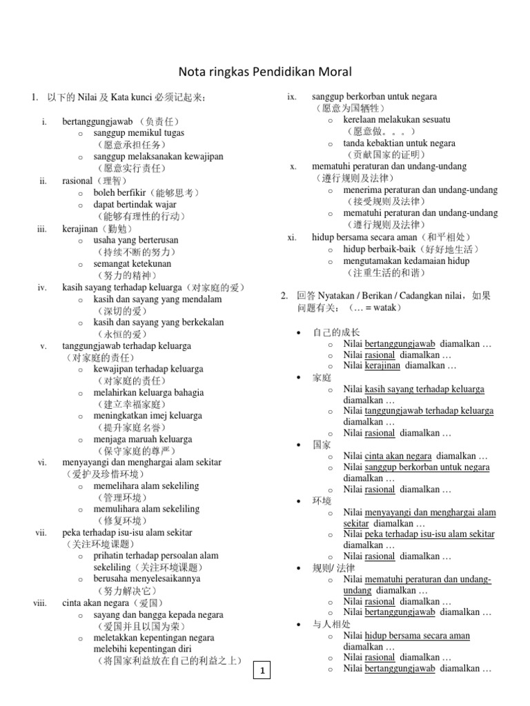 Nota Pendidikan Moral Tingkatan 1 Speeriets