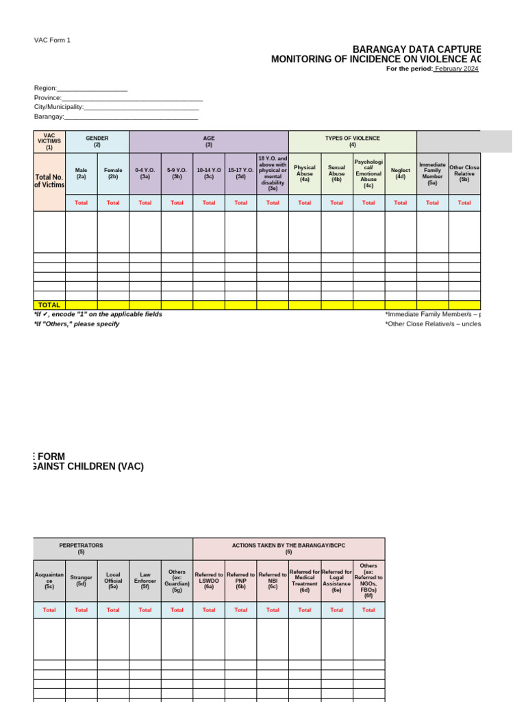 Barangay Violence Against Children Form | PDF | Grandparent | Misconduct