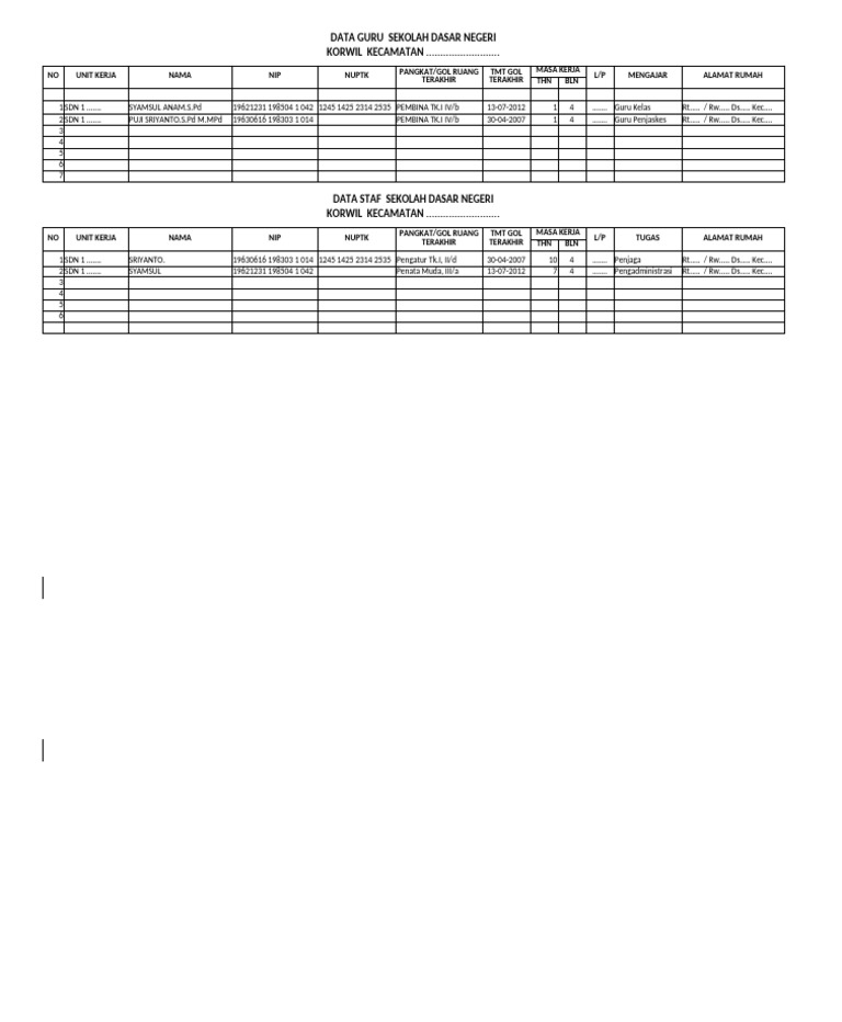 Data Guru dan Staf SD Negeri Korwil | PDF