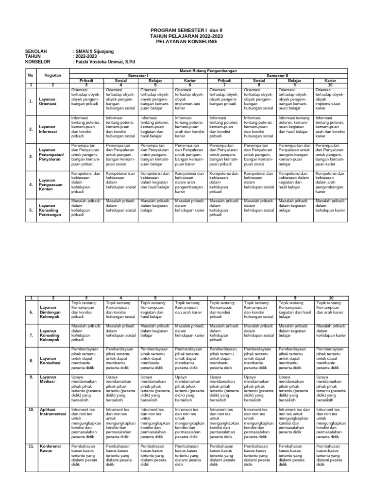 Program Semesteran BK 2022-2023 | PDF