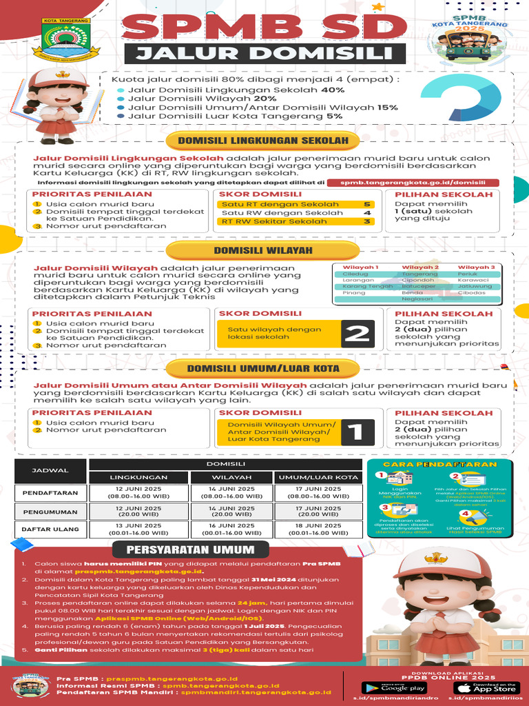 Panduan Pendaftaran Pra SPMB 2025 | PDF