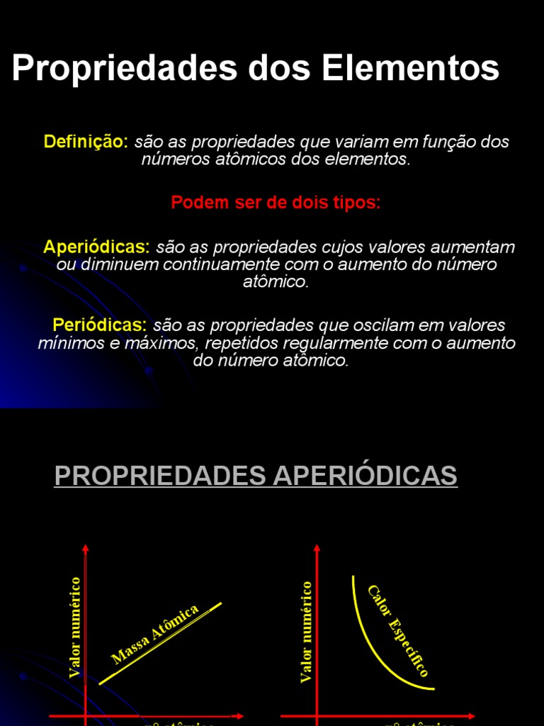 PROPRIEDADES PERIÓDICAS E APERIÓDICAS - AULA 07 | Tabela Periódica ...