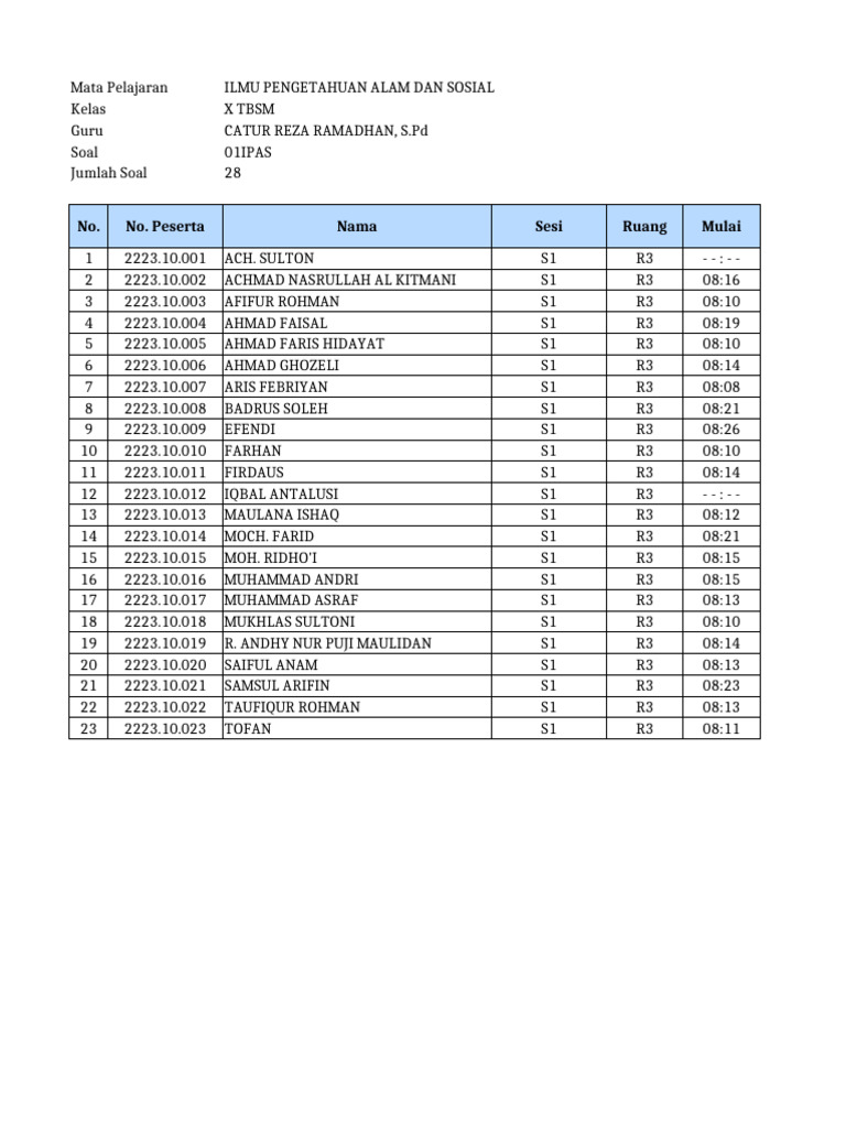 Nilai Pas X TBSM Ipas | PDF