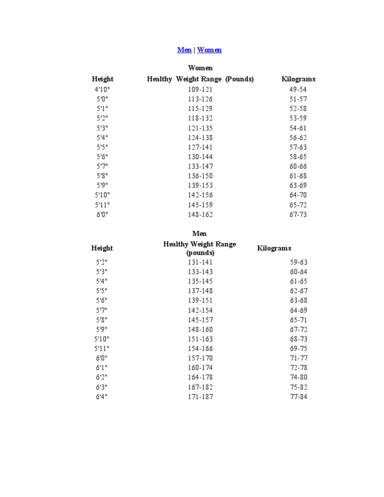 Healthy Weight Ranges by Height | PDF | Cooking, Food & Wine