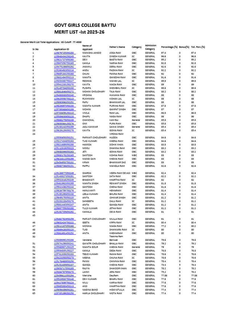 GGC Baytu Merit List Ist 2025-26 | PDF