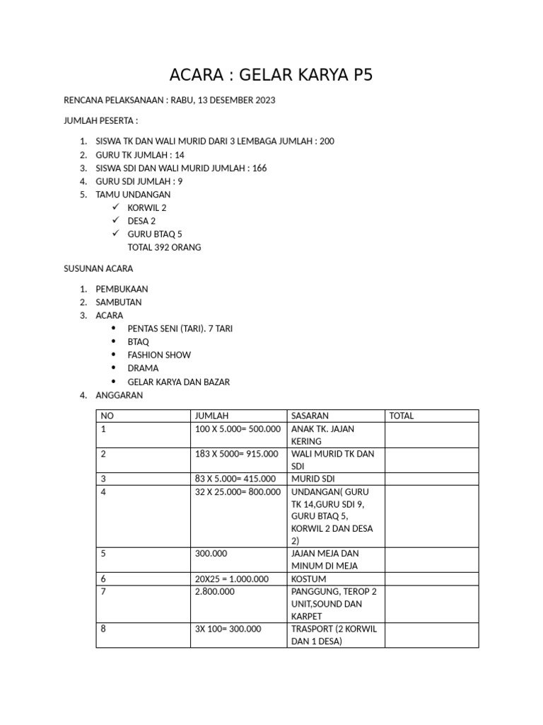 Gelar Karya P5: Acara dan Anggaran 2023 | PDF