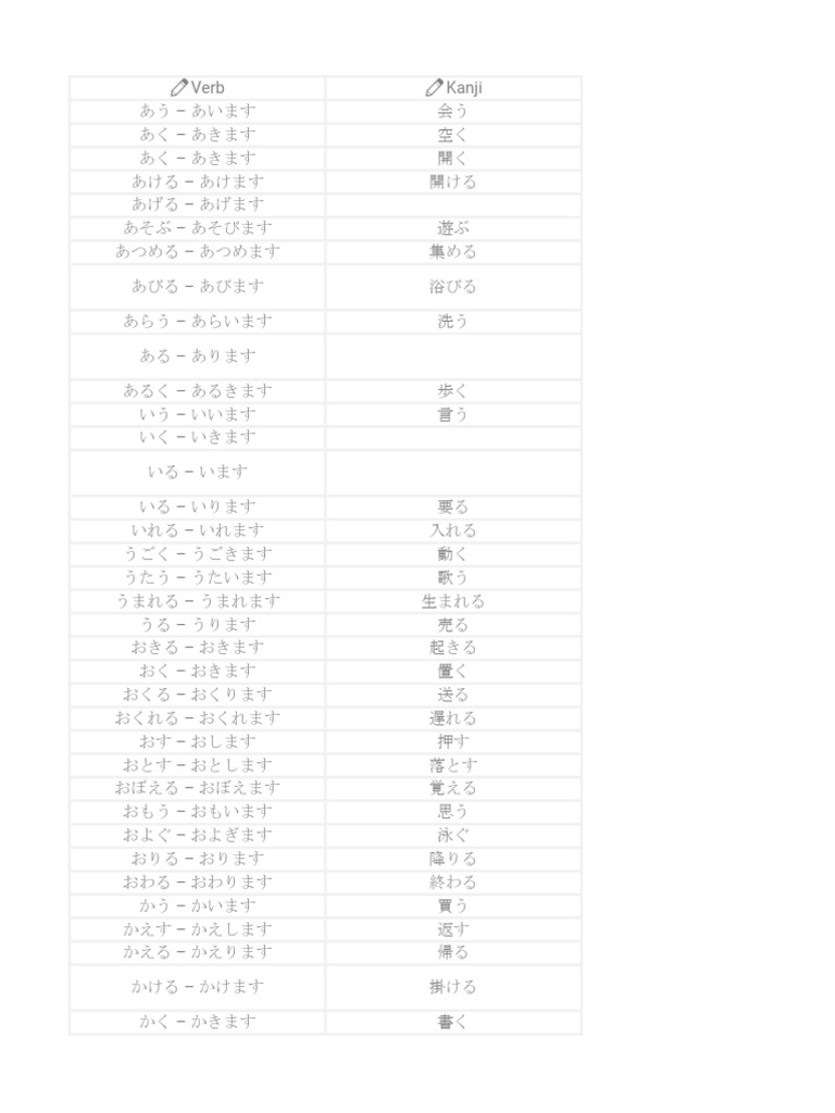 JLPT n4 Verbs | PDF
