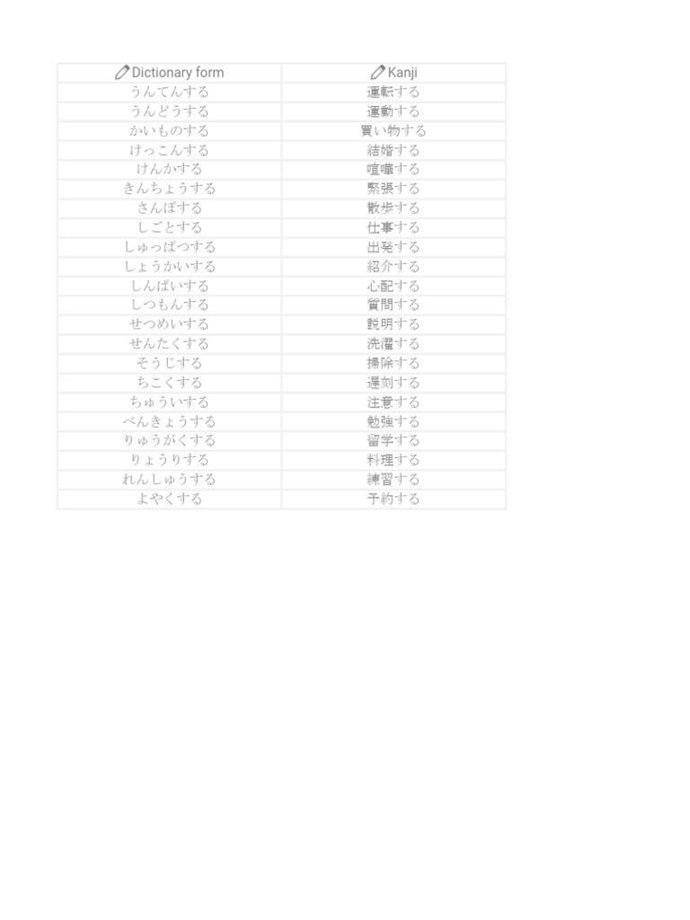 JLPT n4 Verbs2 | PDF