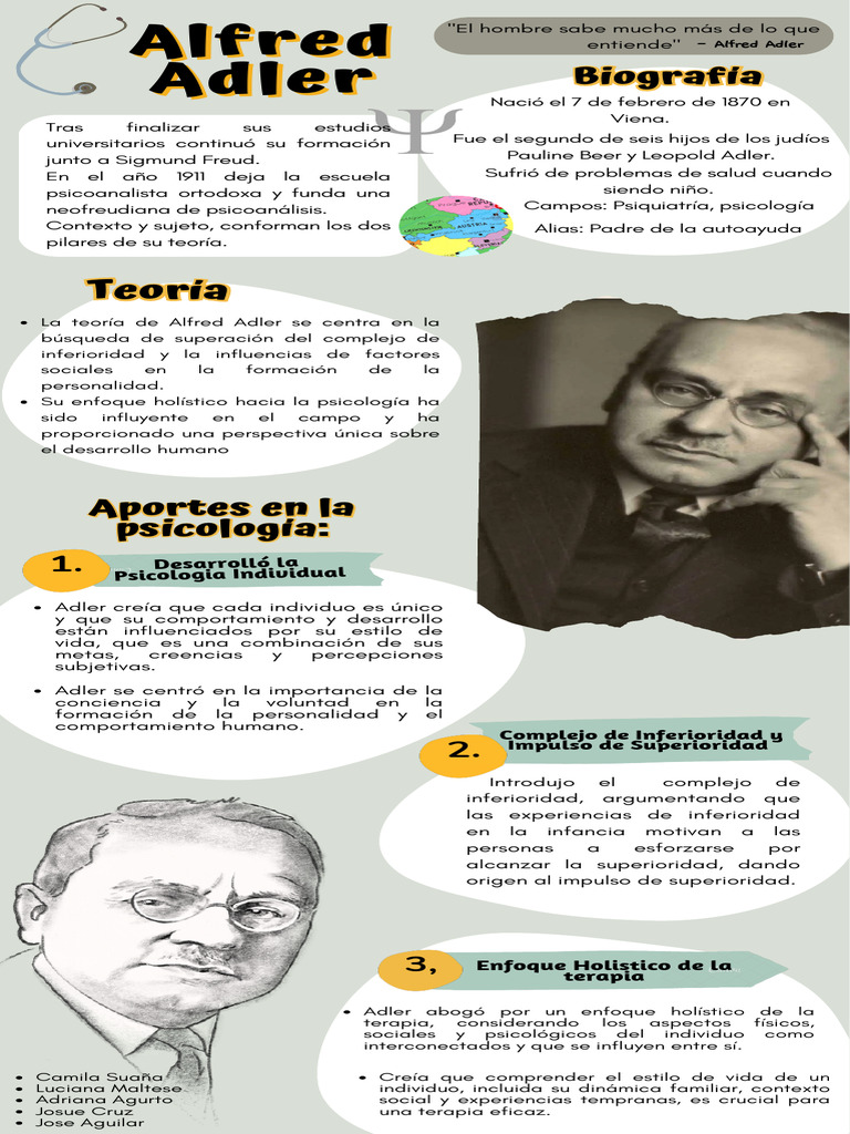 Alfred Adler - Infografia Sistemas | PDF | Sicología | Psicoanálisis