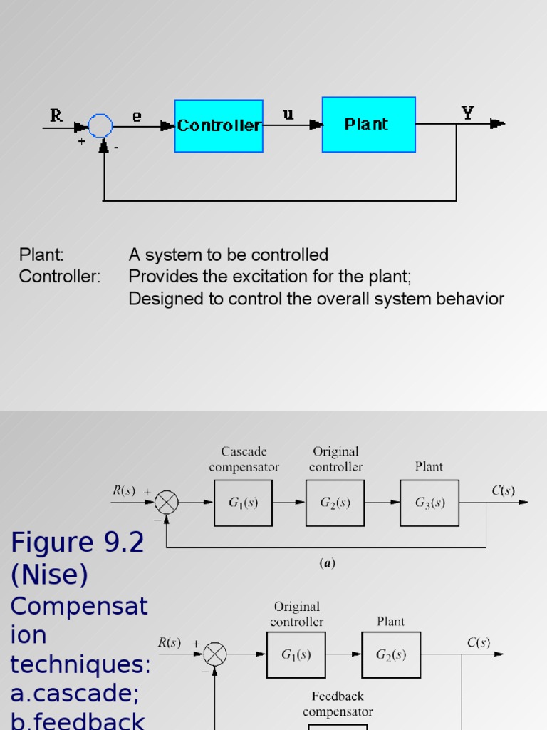 PID Controller Design for a Spring-Mass-Damper System: Analyzing the ...