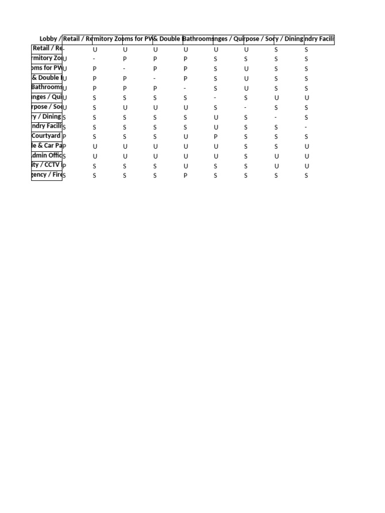 Adjacency Matrix for Dormitory Layout | PDF | Home | Hygiene