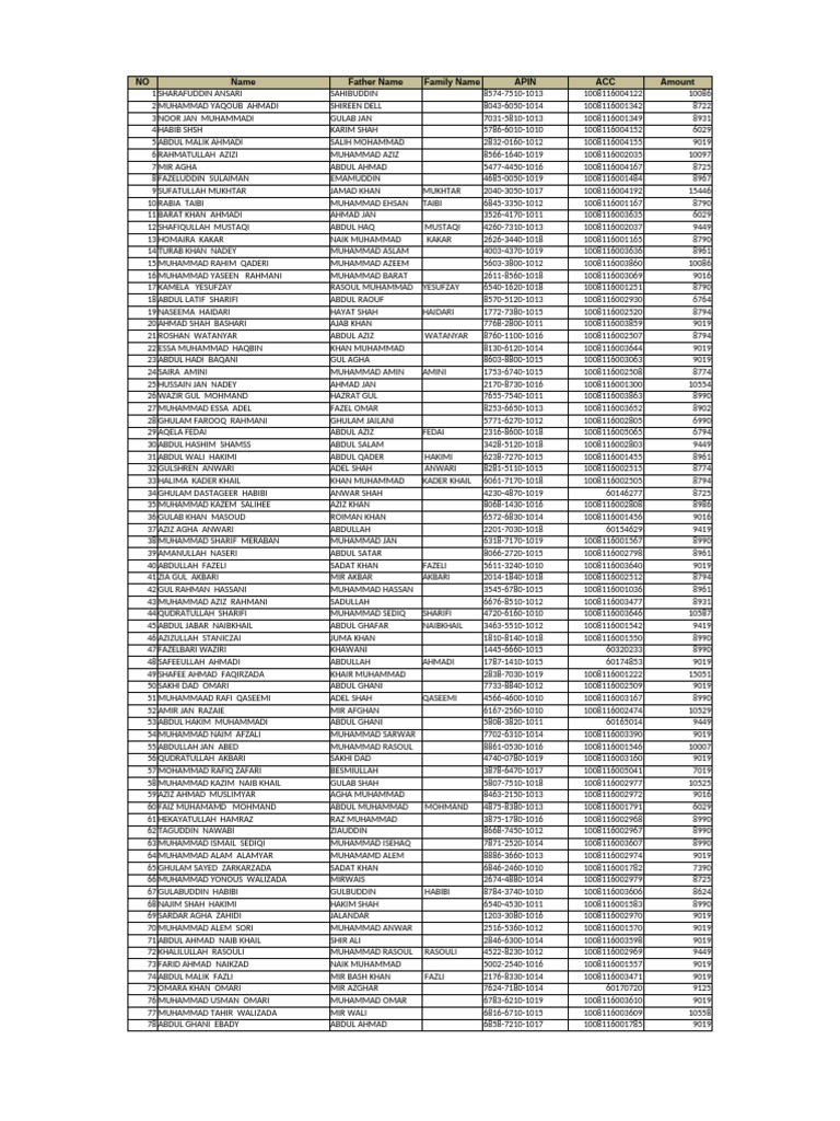 Beneficiary List for 7160-1017 | PDF