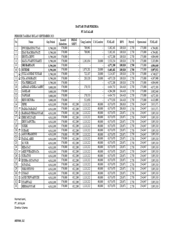 Daftar Upah Pekerja PT Jayalah | PDF