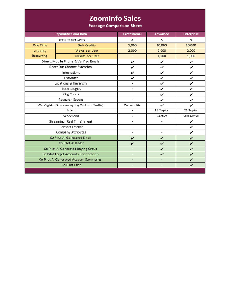 ZoomInfo Sales Package Overview | PDF