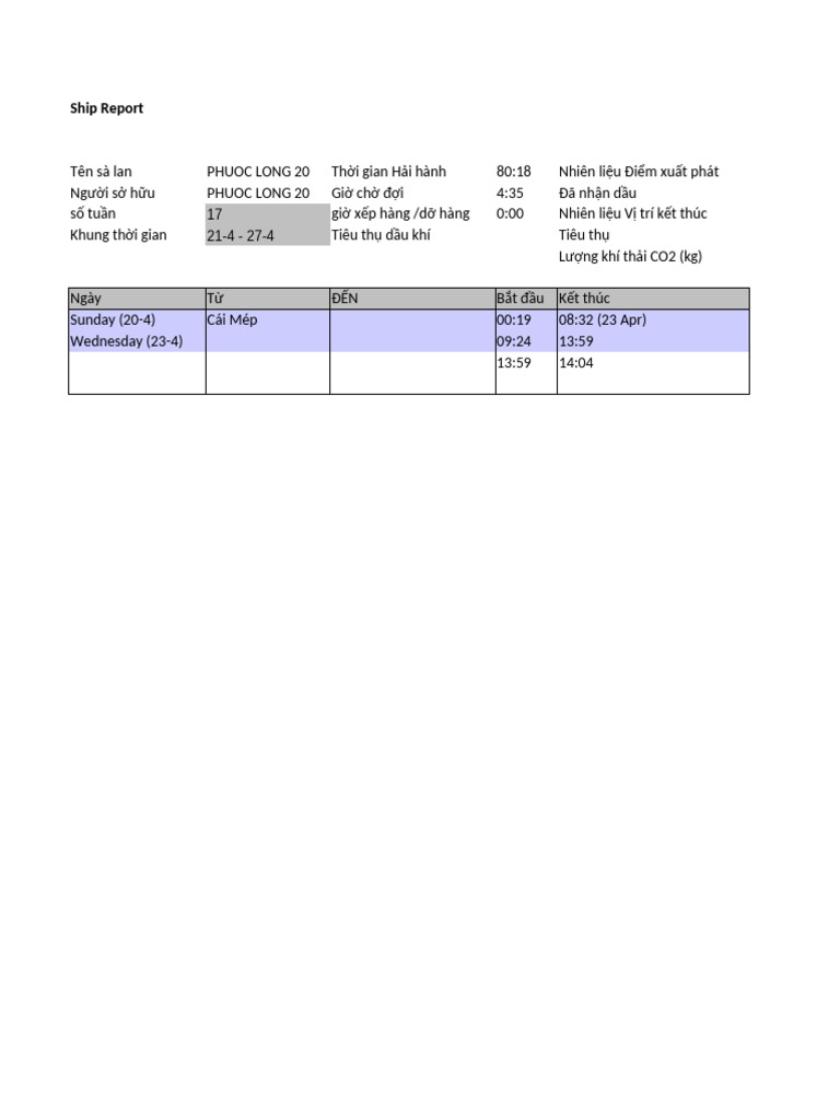 Ship Reports | PDF