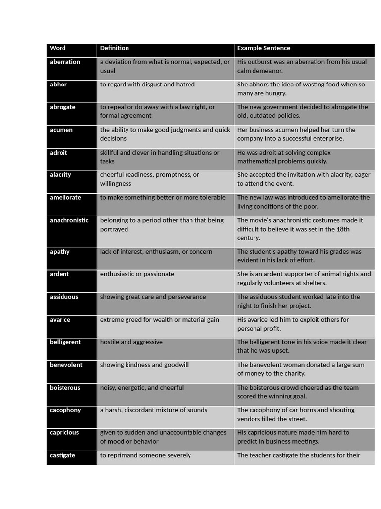 Vocabulary Words with Definitions and Examples | PDF