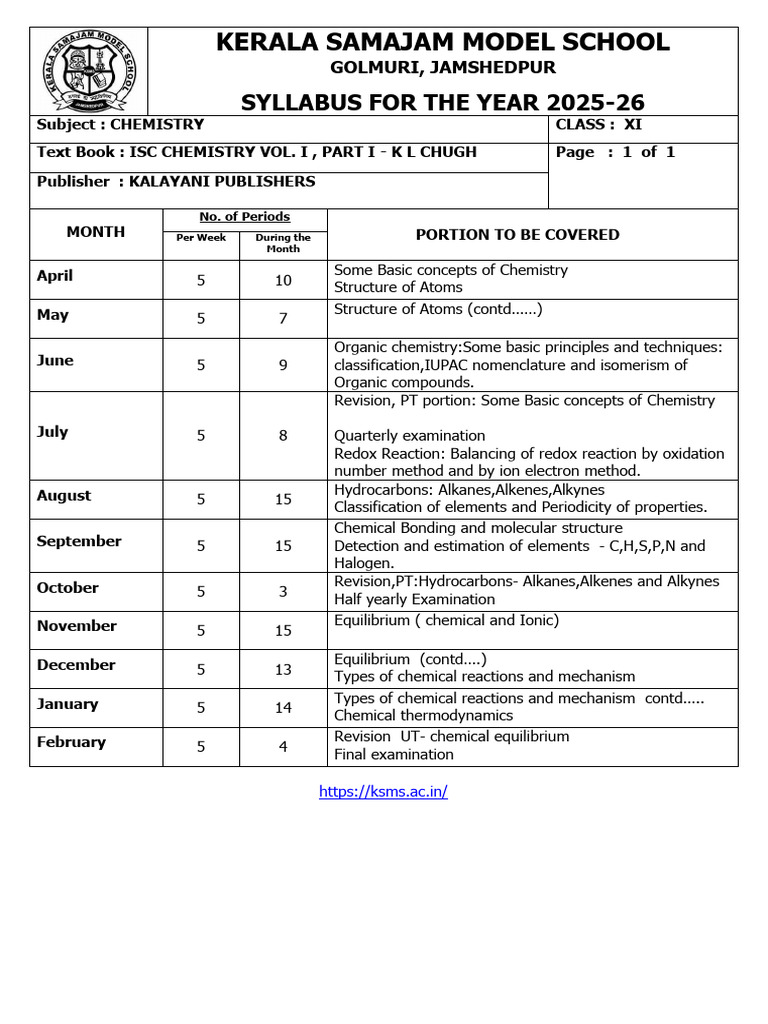 Class 11 Chemistry Syllabus 2025-26 | PDF | Chemistry | Chemical Reactions