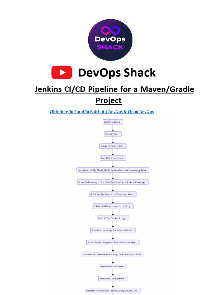 Jenkins CI/CD for Maven/Gradle Projects | PDF | Systems Architecture ...