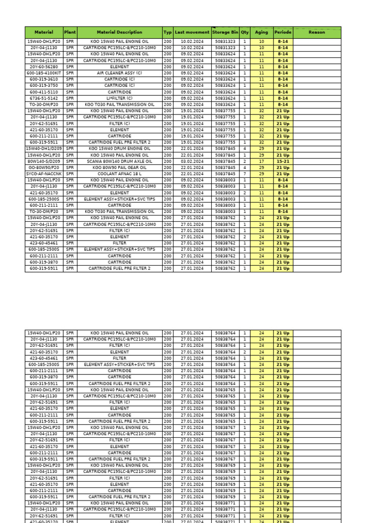 Engine Oil and Filter Inventory | PDF | Mechanical Engineering