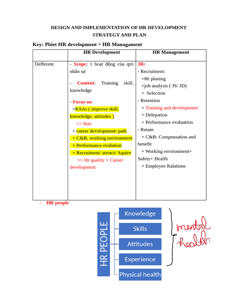 Design and Implementation of HR Development | PDF